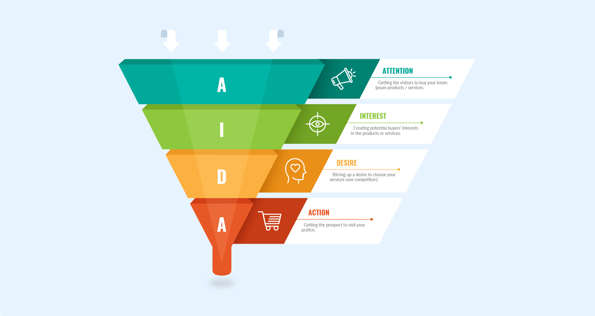 用户体验分析工具——AIDA 模型